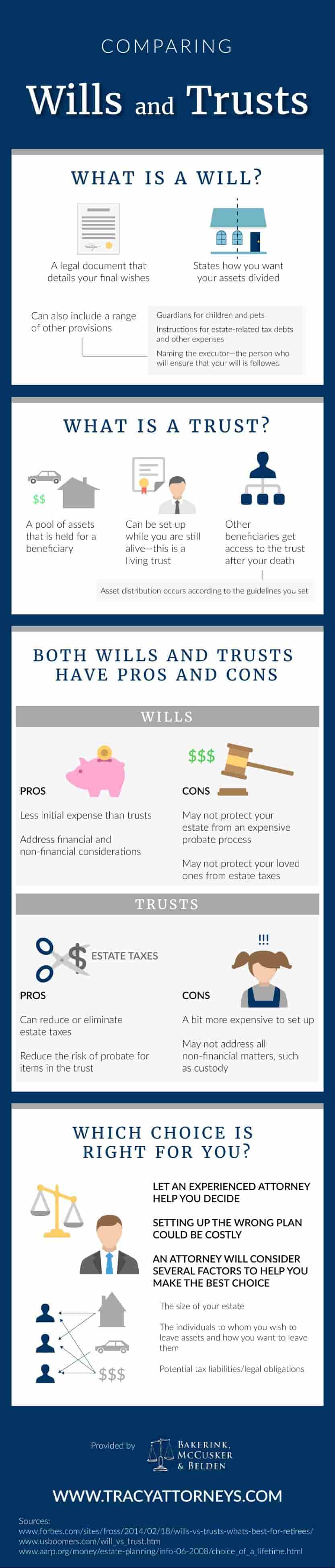 Wills & Trusts