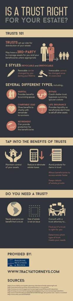 Is a Trust Right for Your Estate - Infographic | Tracy